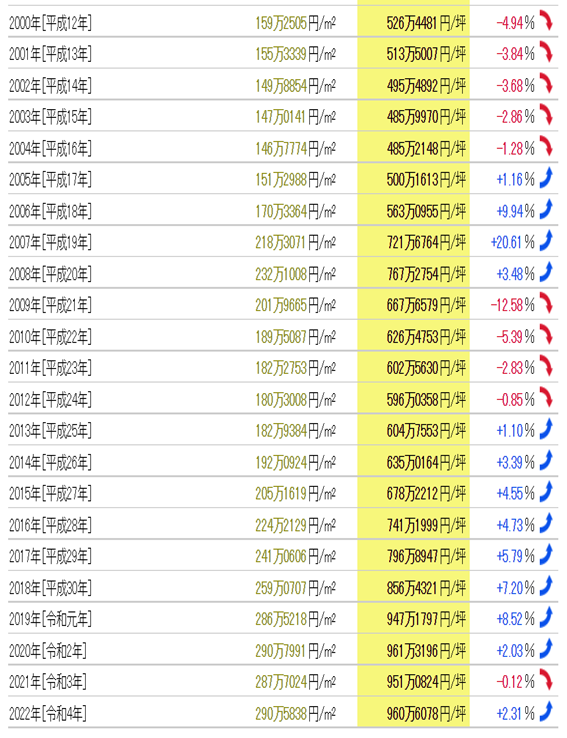 日本房产，日本投资，日本房价，日本房产投资，
