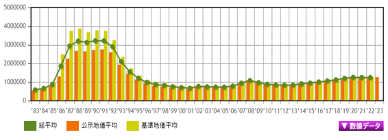 日本房产，日本投资，日本房价，日本，东京房价，