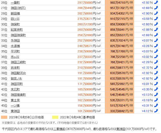日本房产，日本投资，日本地价，日本房价，日本