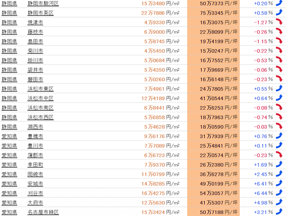 日本房产，日本投资，日本地价，日本房价，东京地价，日本投资，东京房价，东京，