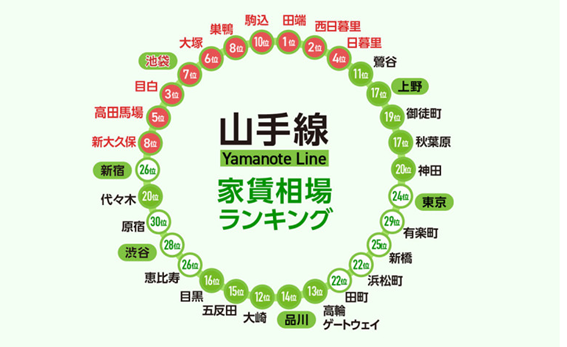 日本租房，留学生租房，海外租房，东京租房，