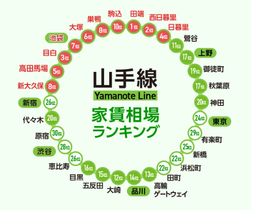 日本租房，留学生租房，海外租房，东京租房，