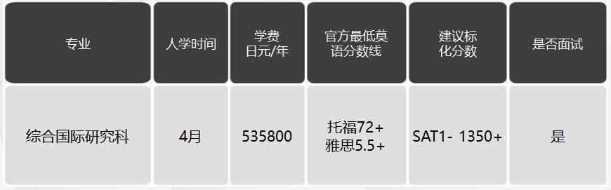 日本留学，日本SGU项目，日本大学，日本，
