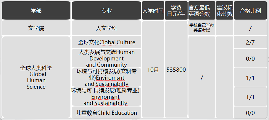 日本留学，日本SGU项目，日本大学，日本，