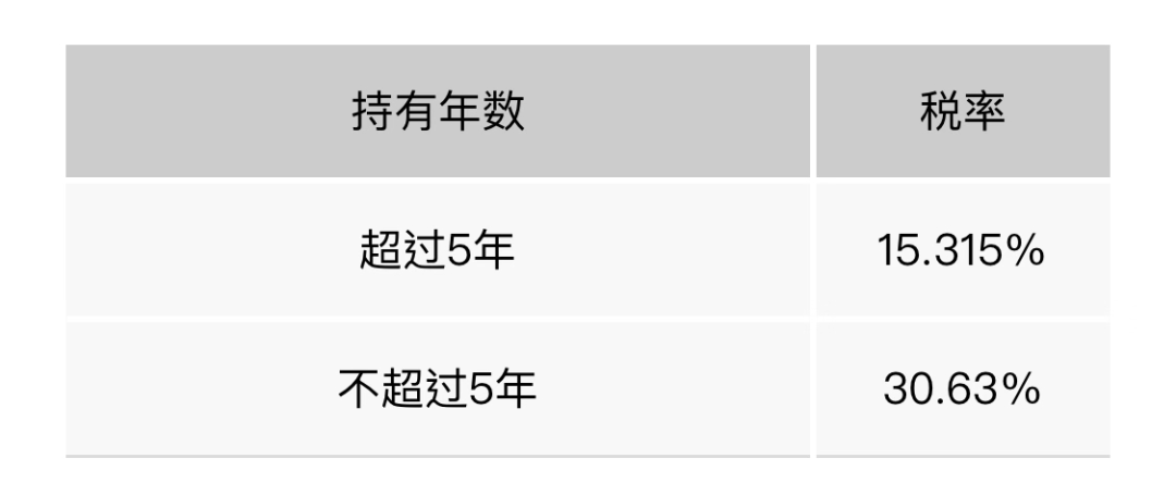移民，日本移民，移民日本，日本房产，房产，海外房产，日本房产税费，日本置业，房产投资，日本房产投资，