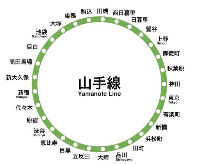 日本买房划重点~车站(图4)