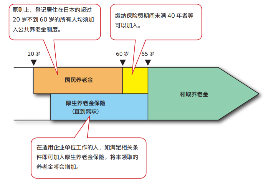 日本房产，日本移民，日本签证，日本，日本生活，日本投资，日本房产投资，日本不动产，日本房产中介，东京移民，东京房产，东京移民，东京生活，东京不动产，东京房产中介，日本买房，日本不动产，